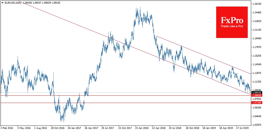 В четверг EURUSD просела до 1.0900 – а это минимумы за 2,5 года.