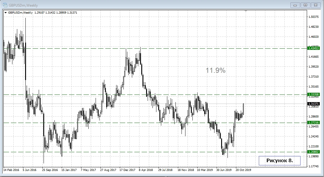 GBP/USD