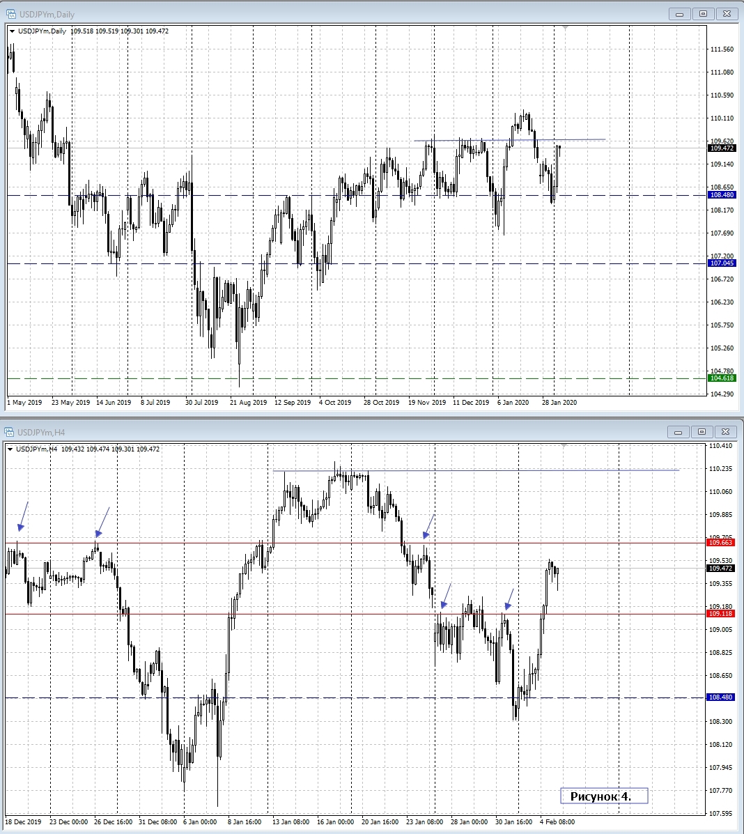 USD/JPY