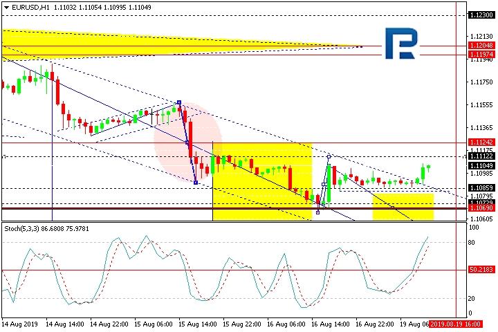 eurusd