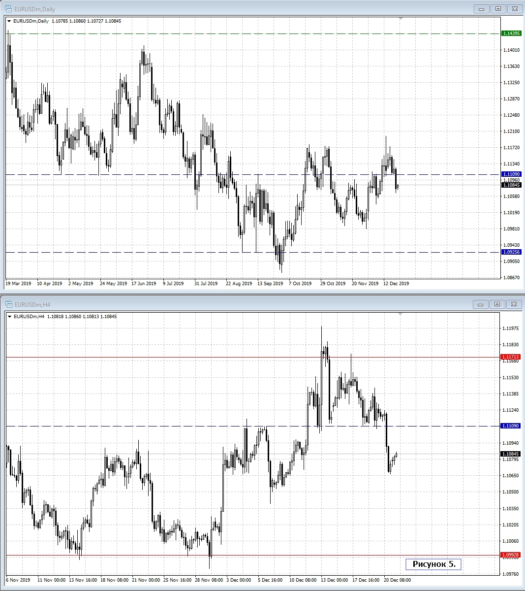 EUR/USD