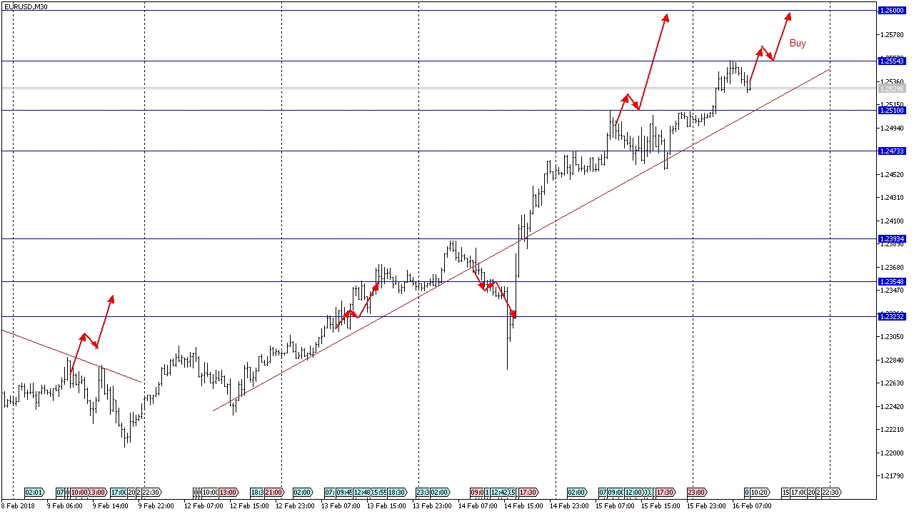 EUR/USD