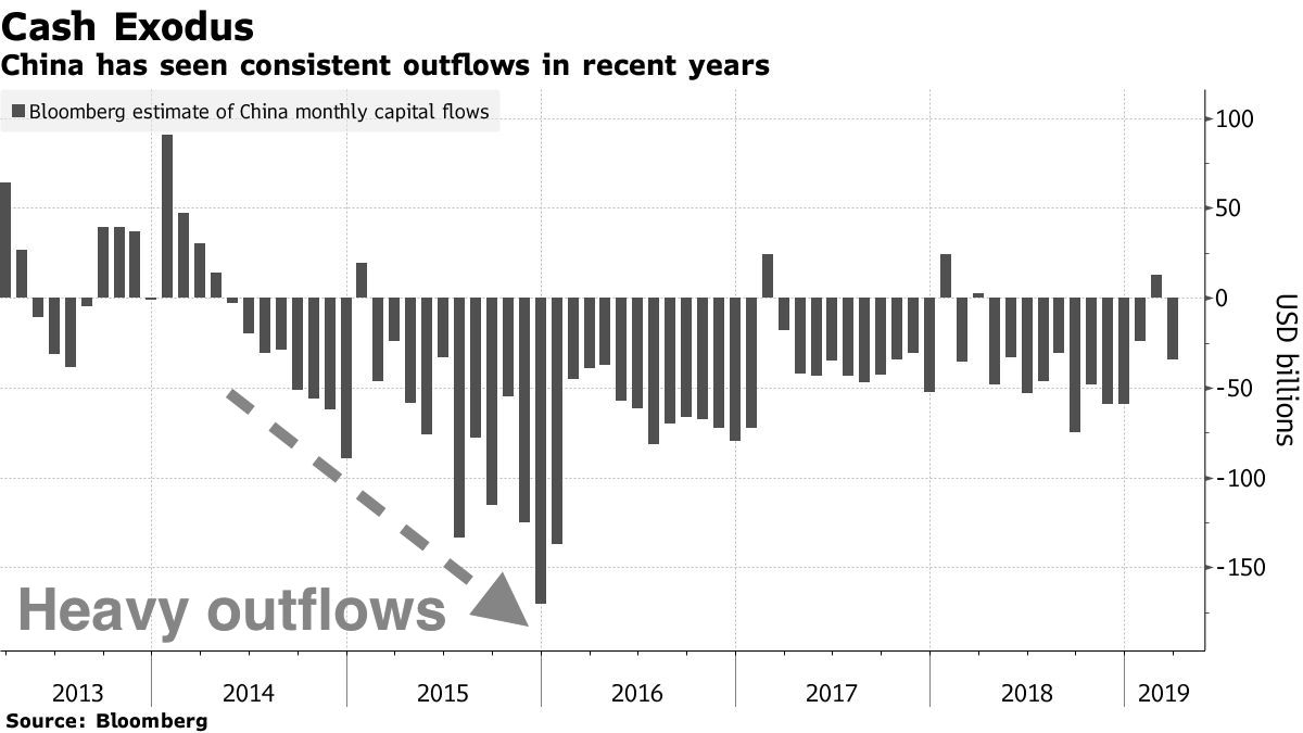 China outflows