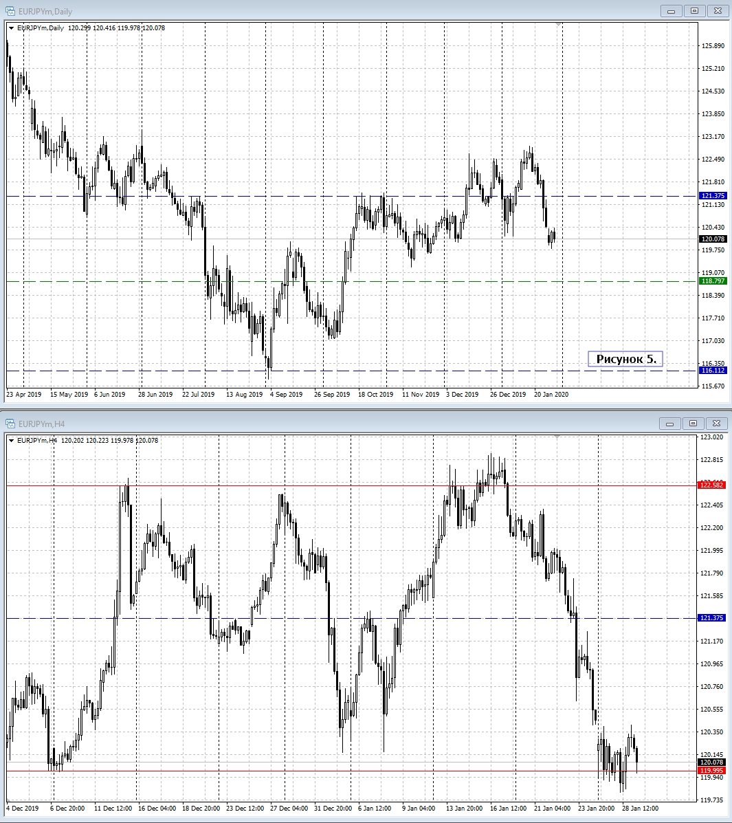 EUR/JPY