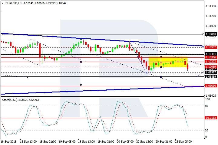 eurusd