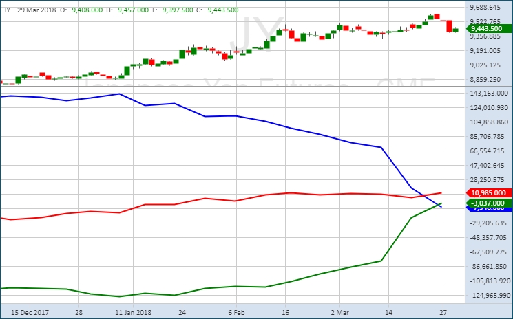 JPY