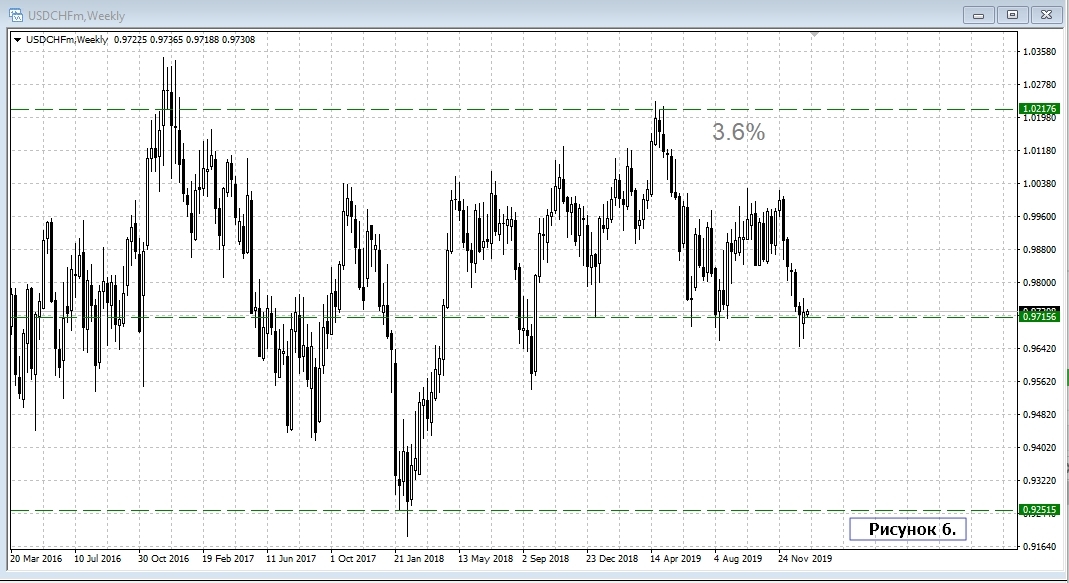 USD/CHF