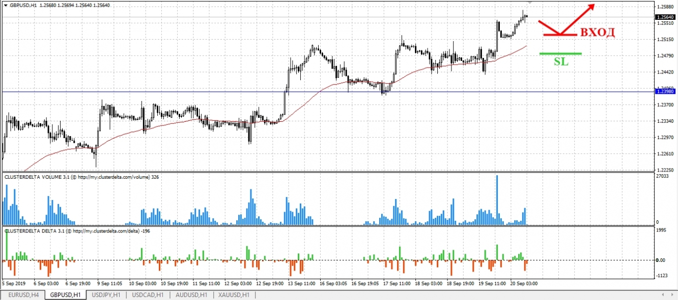 buy gbp