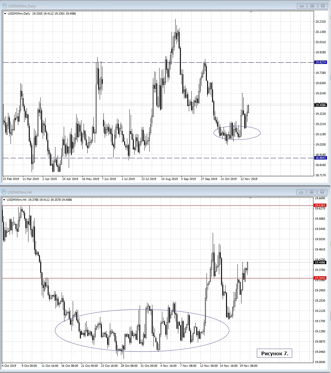 USD/MXN