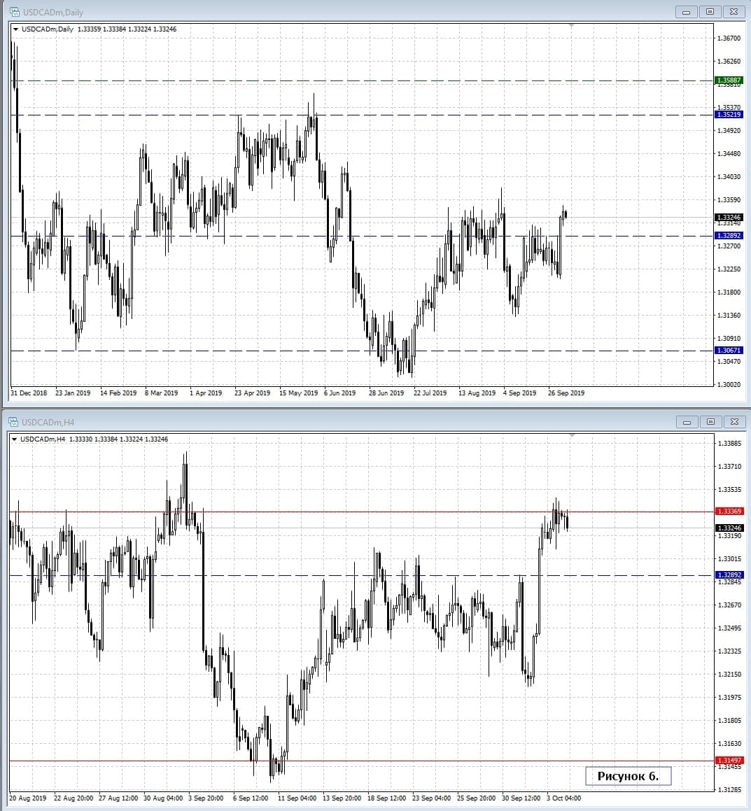 USD/CAD