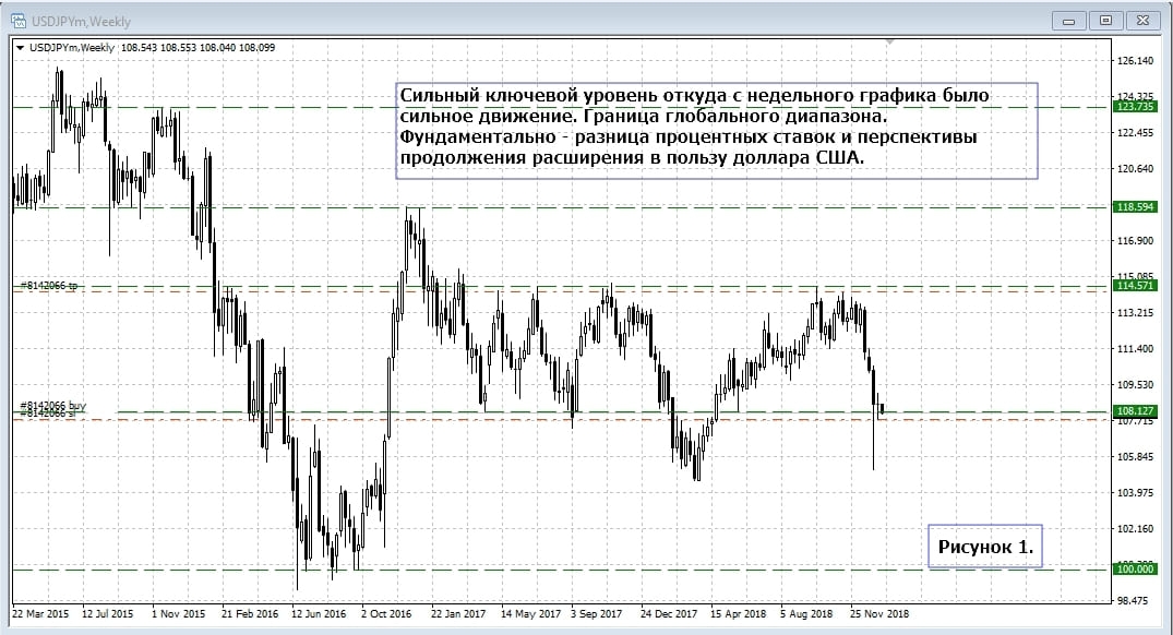 USD/JPY