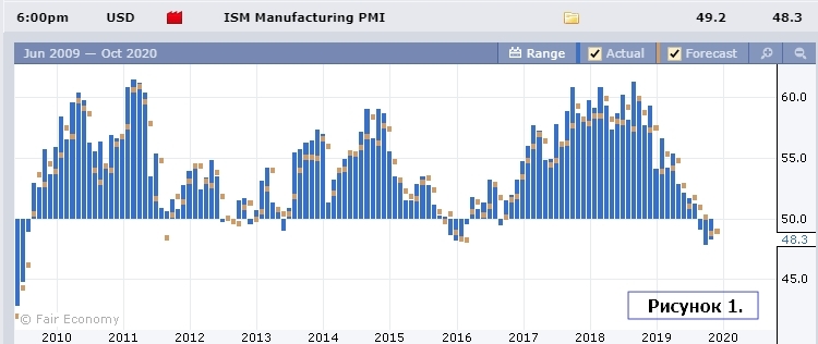 PMI