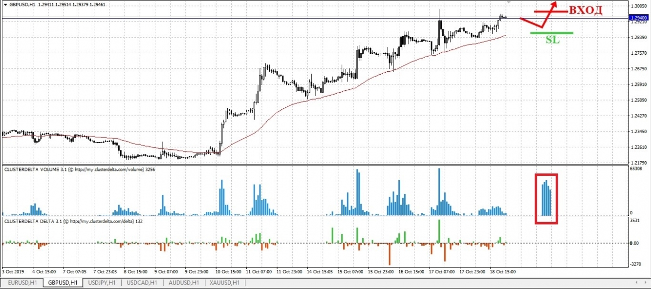 buy gbp