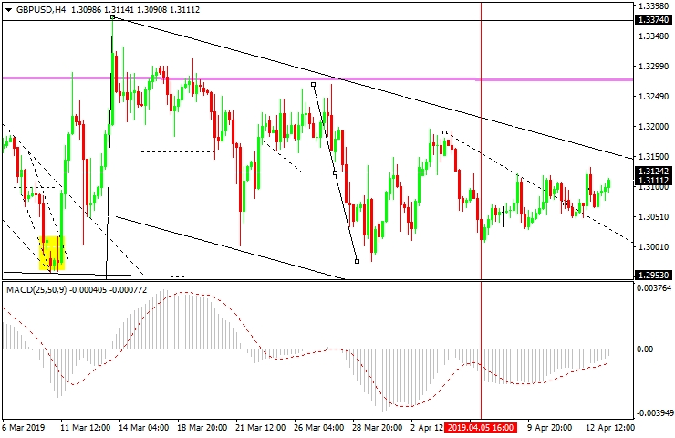 gbpusd