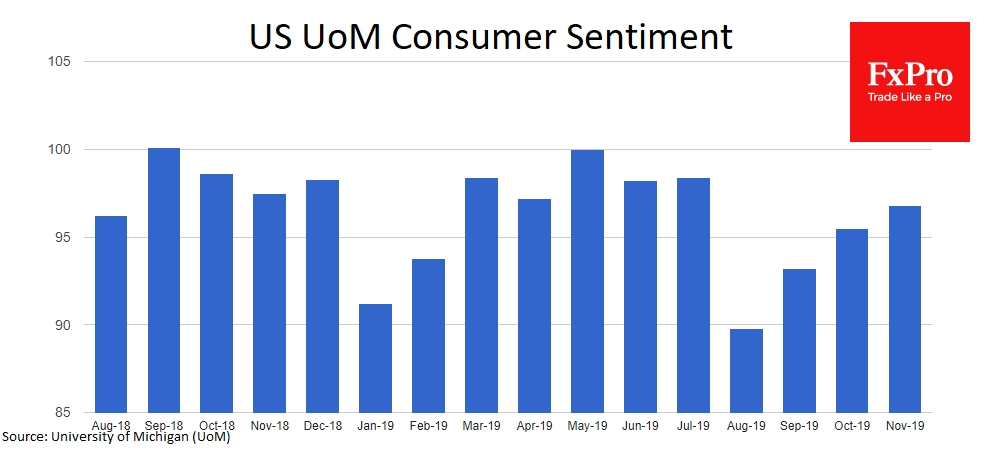 Потребительские настроения в США по итогам ноября также улучшаются: вышедшая в пятницу окончательная оценка за ноябрь была пересмотрена с повышением.