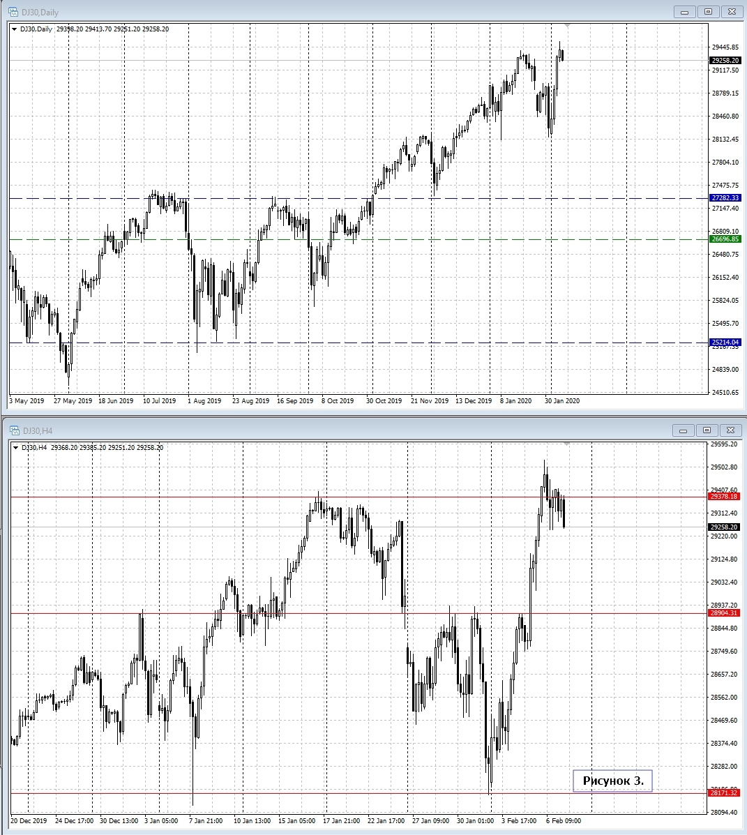 DOW JONES