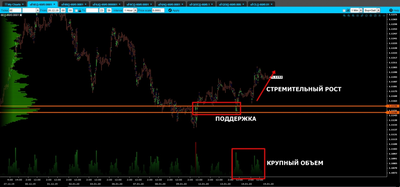 volume eur