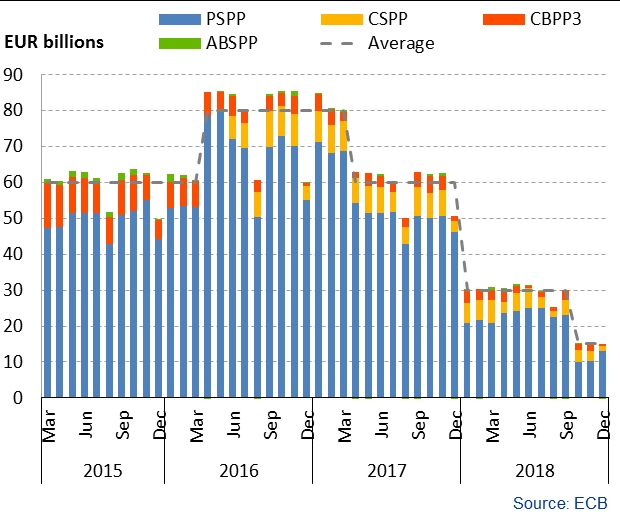 ECB QE