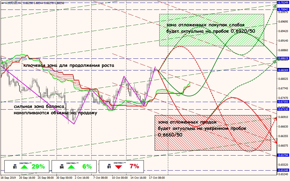 aud/usd