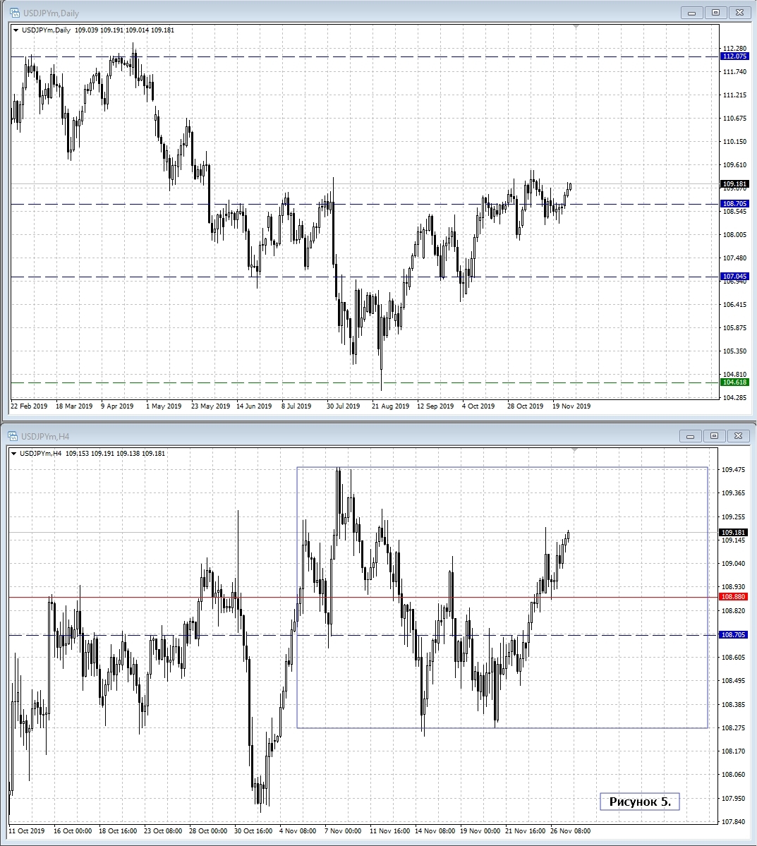 USD/JPY