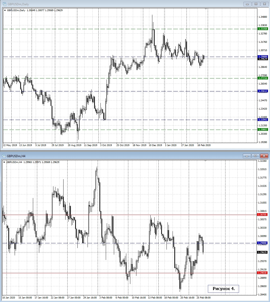 GBP/USD