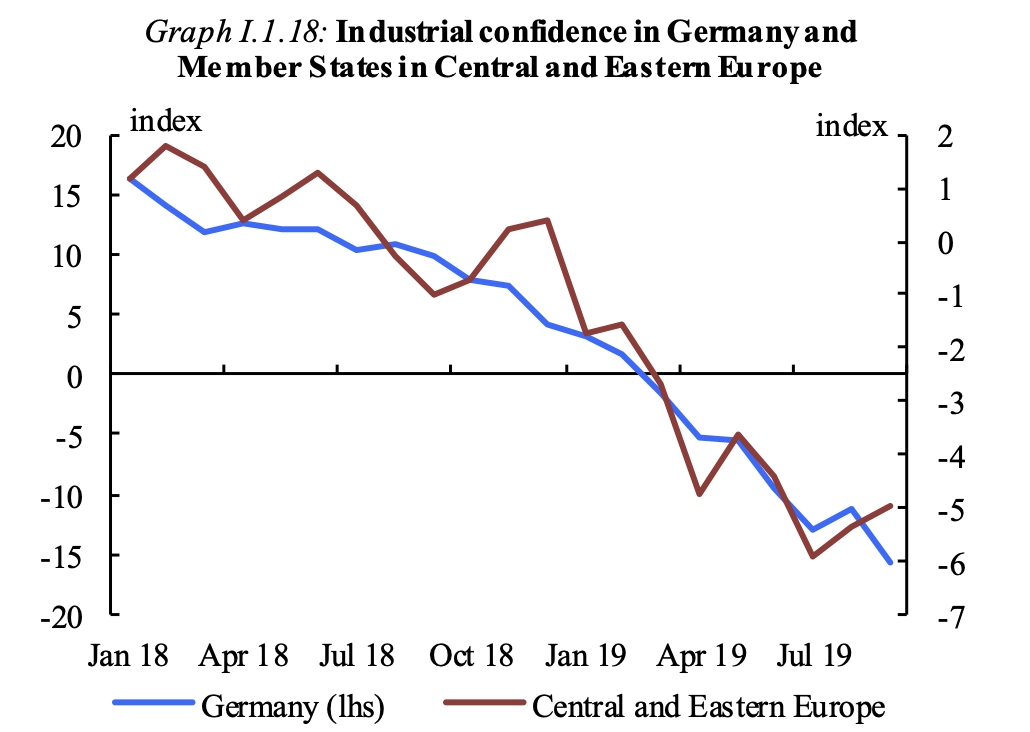 Production confidence