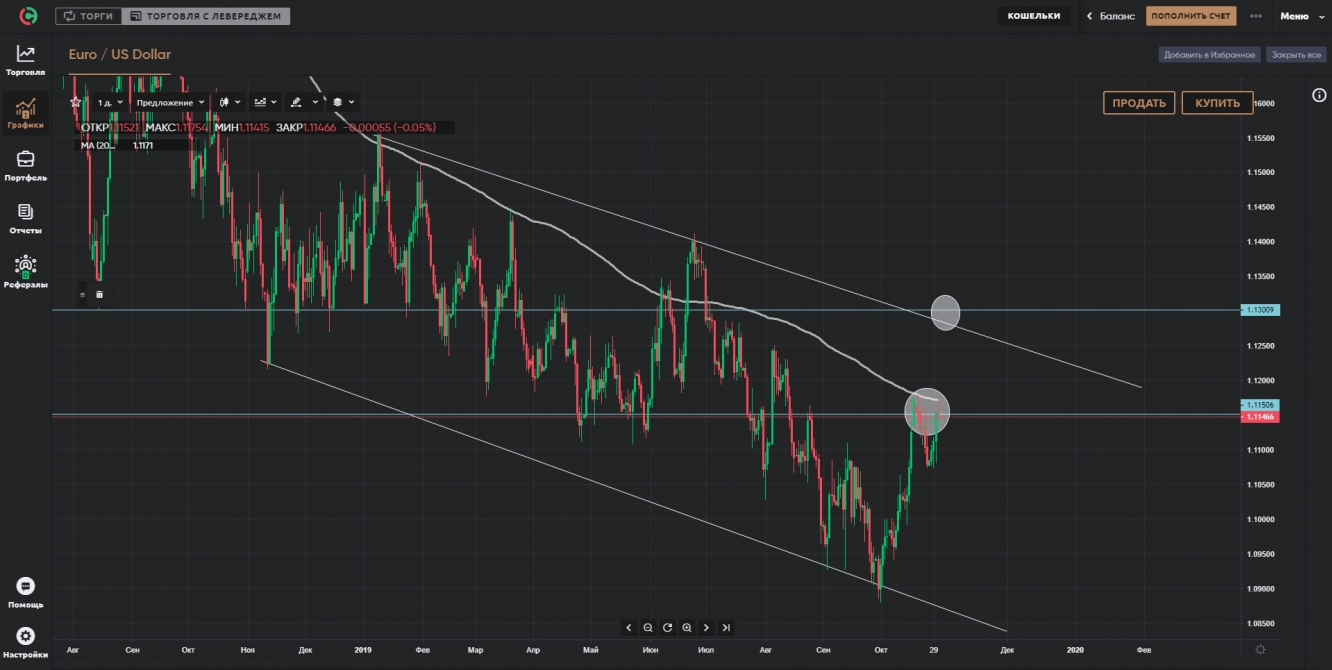 EUR/USD