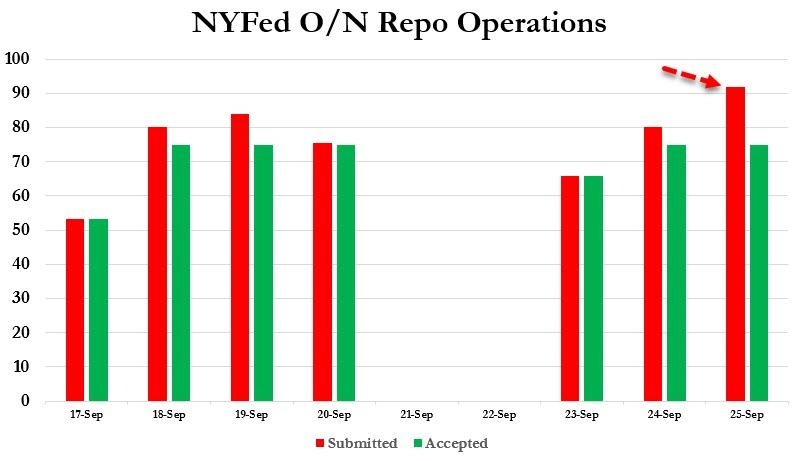 NY Fed репо операции