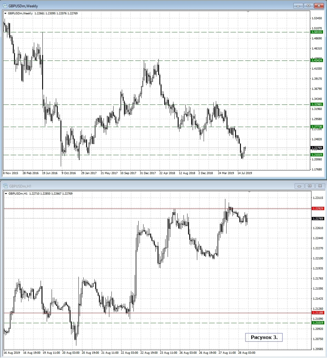 GBP/USD