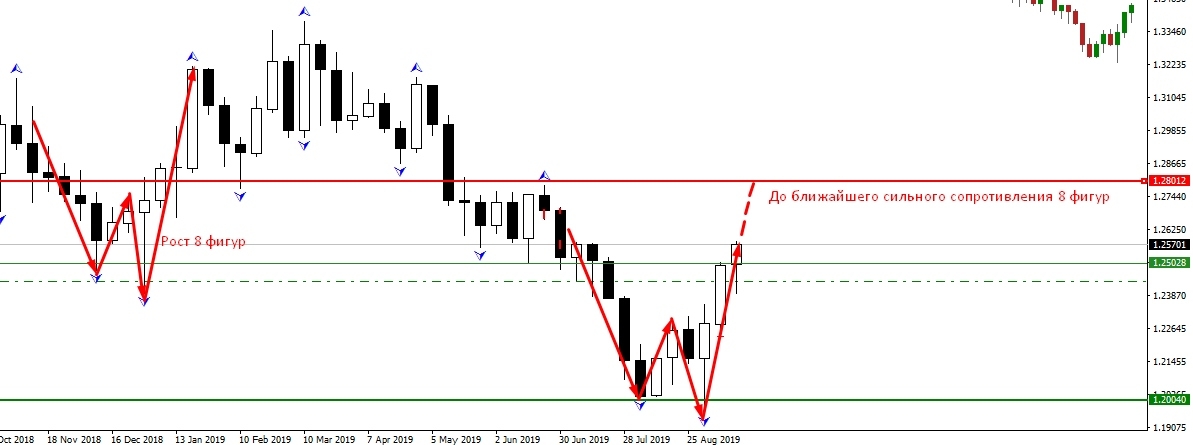 GBPUSD 