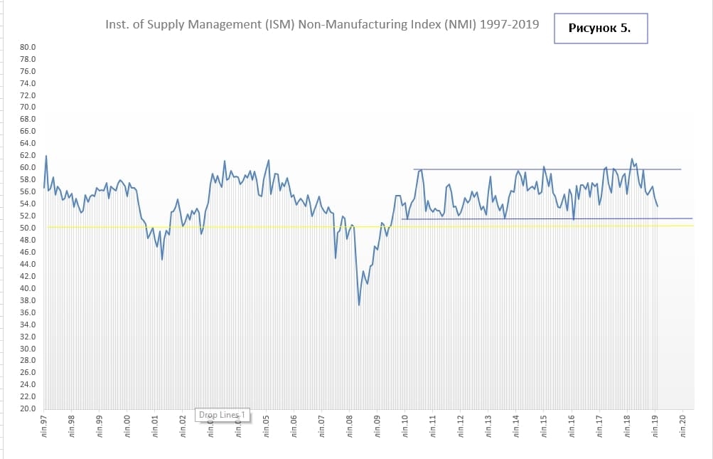 NONPMI