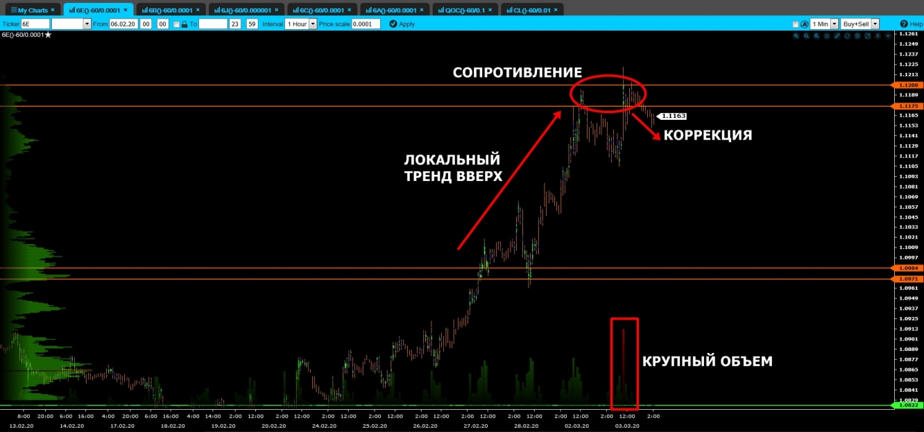 volume euro