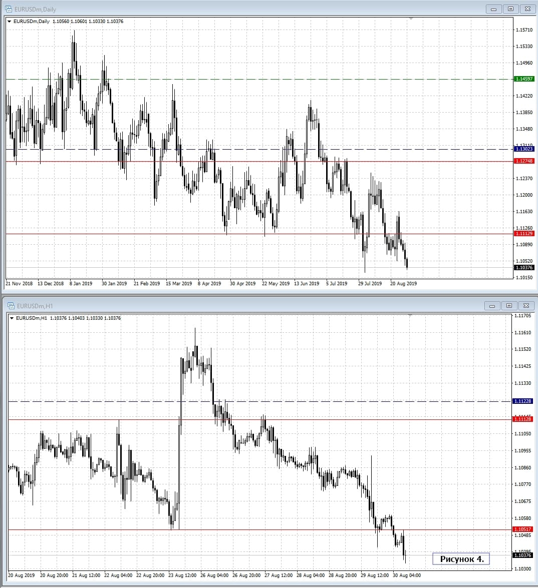 EUR/USD