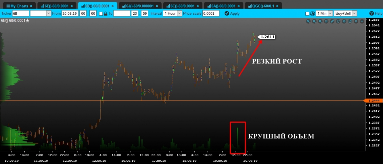 volume gbp