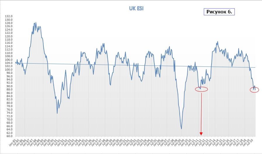 UK ESI