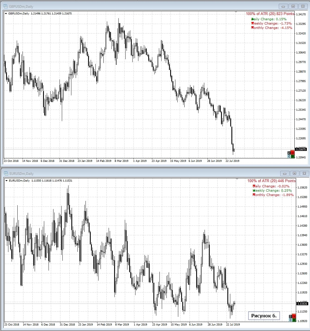 GBP/USD & EUR/USD