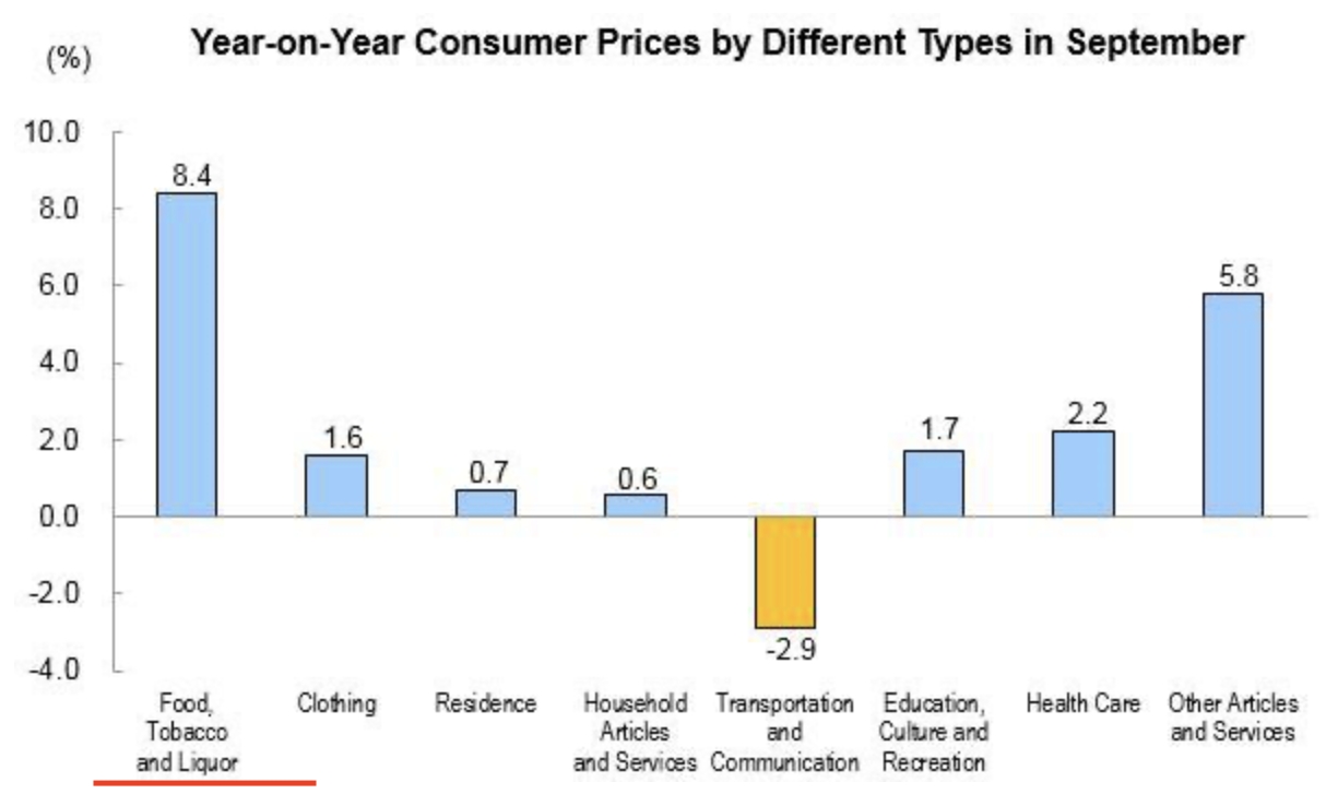 Inflation