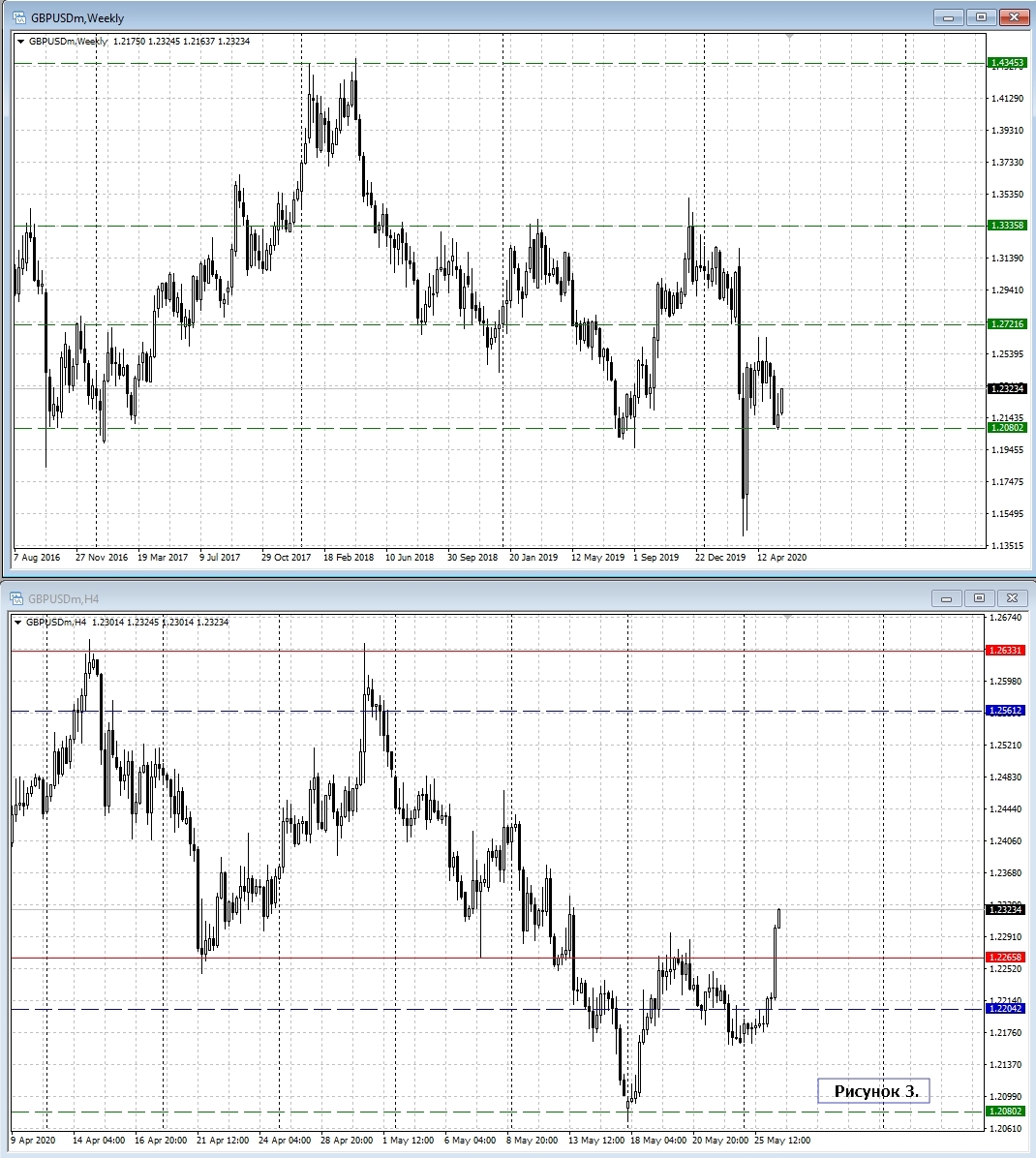 GBP/USD