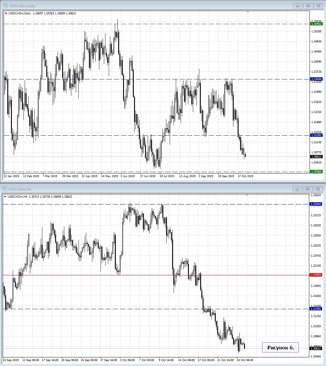 USD/CAD