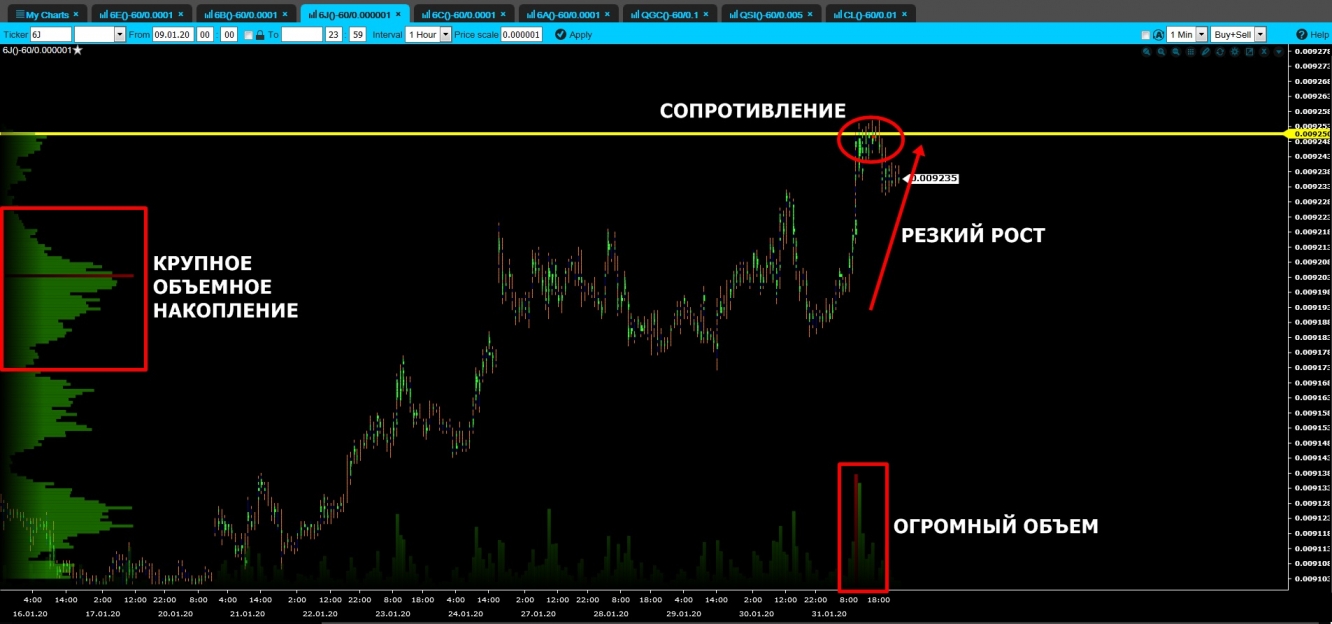 volume jpy