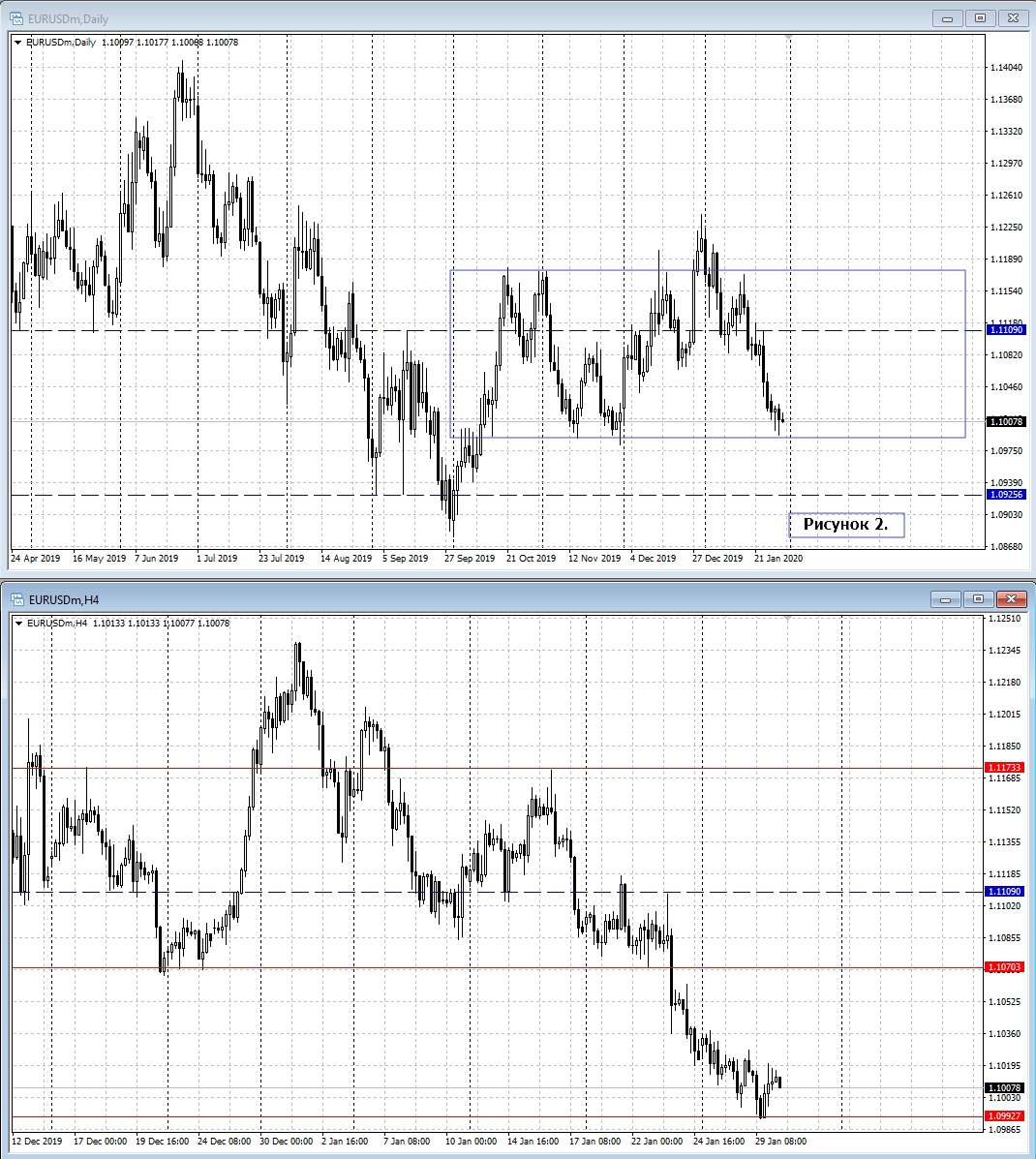 EUR/USD