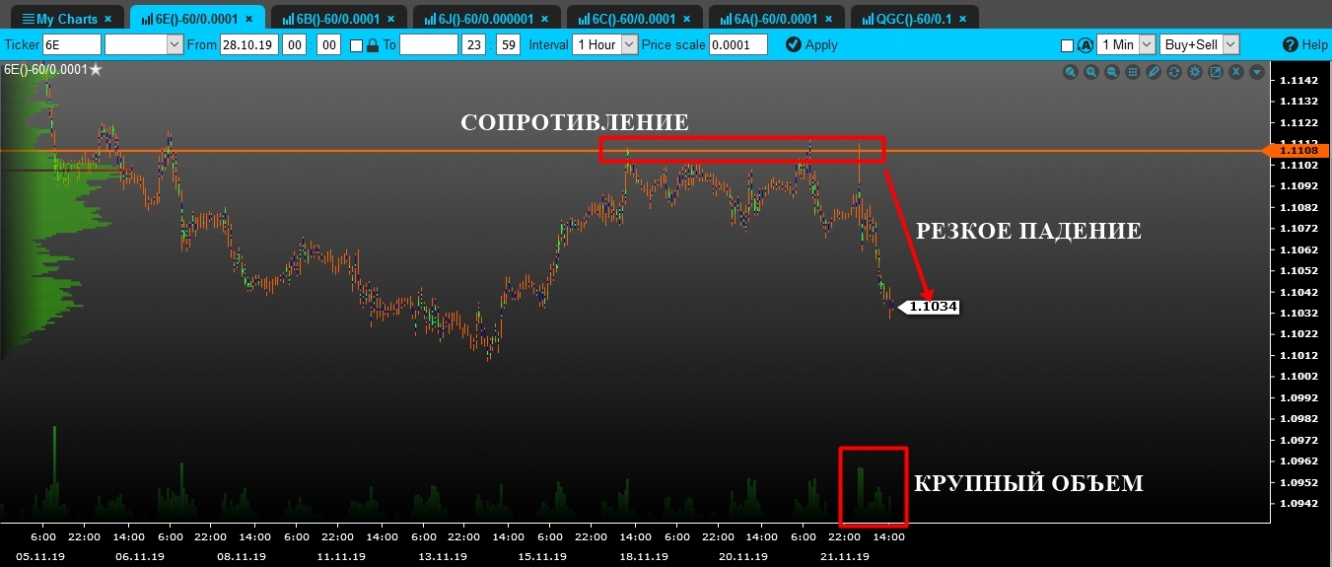 volume euro