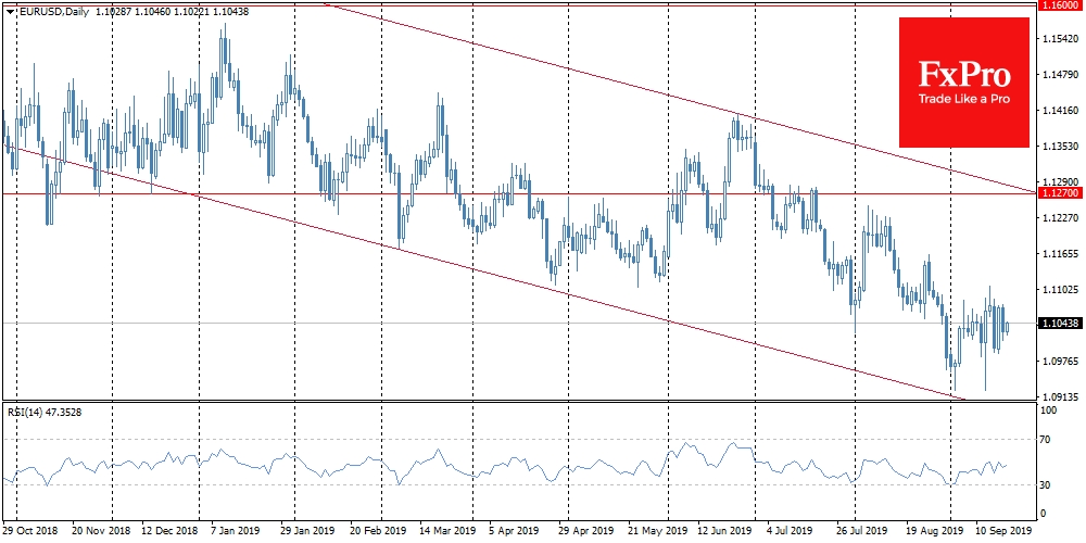 USDJPY с утра потеряла около 0.5% в ответ на тон комментариев Банка Японии. 