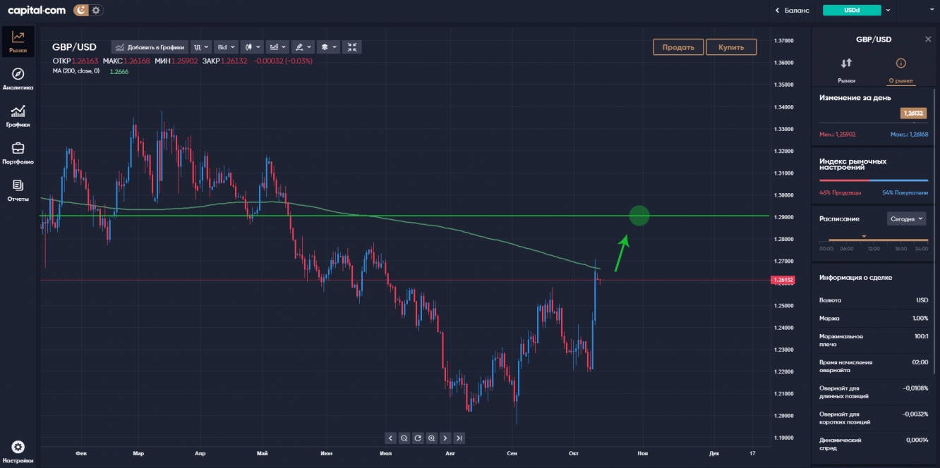 GBP/USD