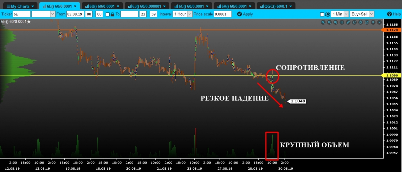 volume euro