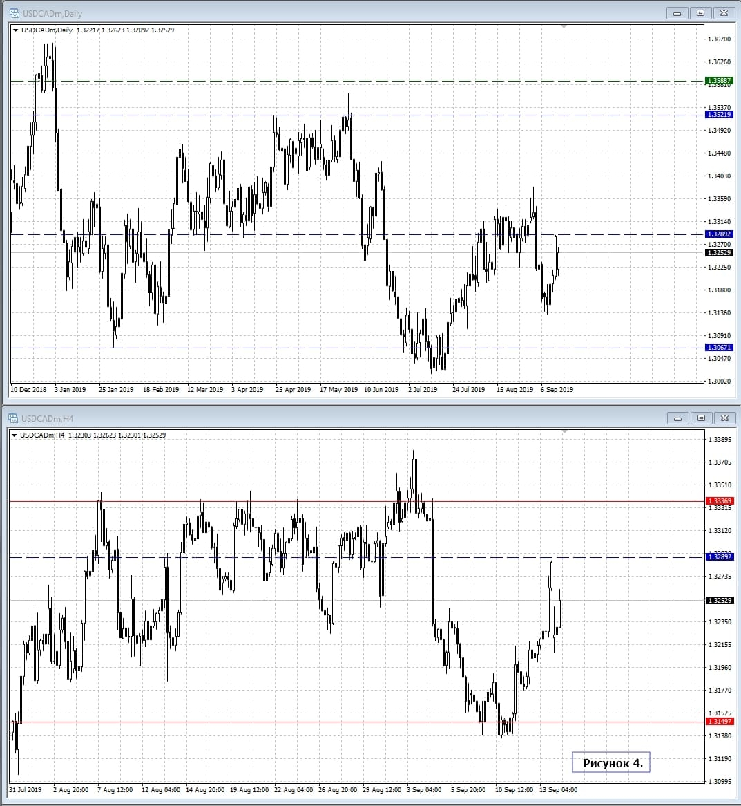 USD/CAD