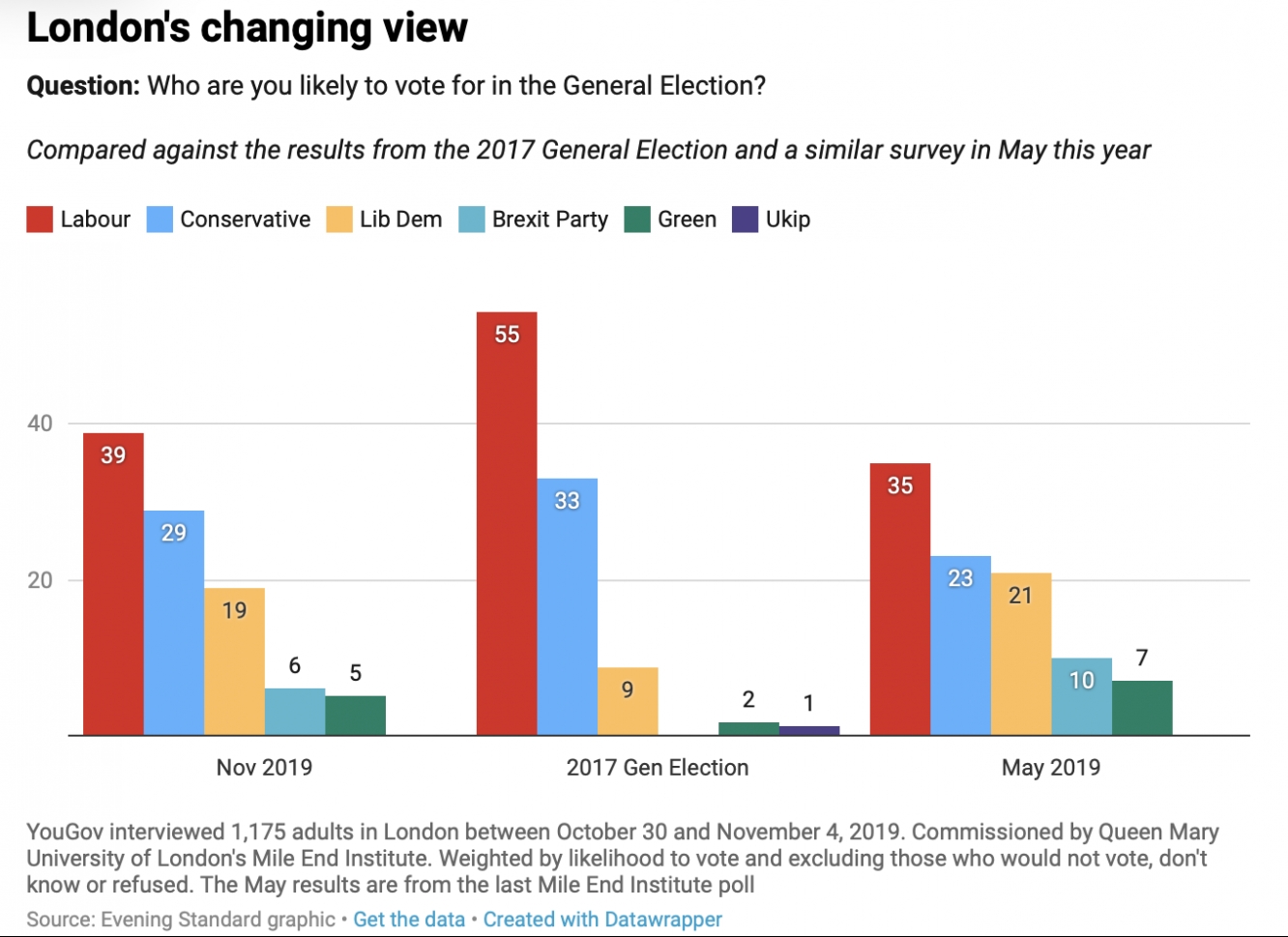 November yougov poll