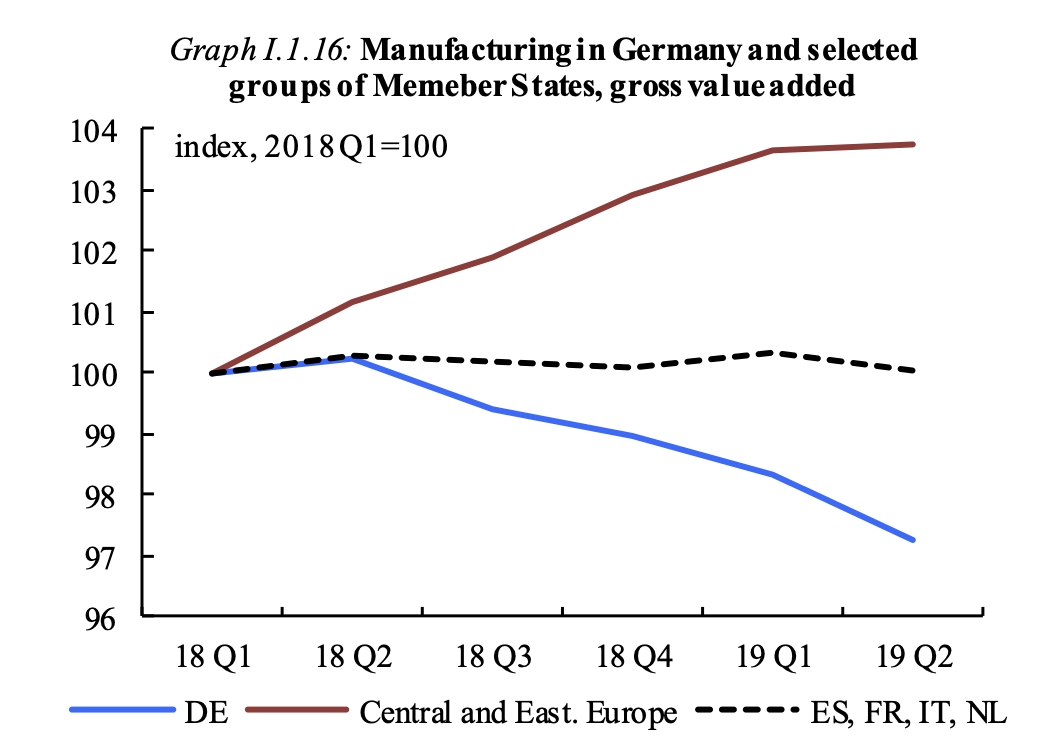 German production