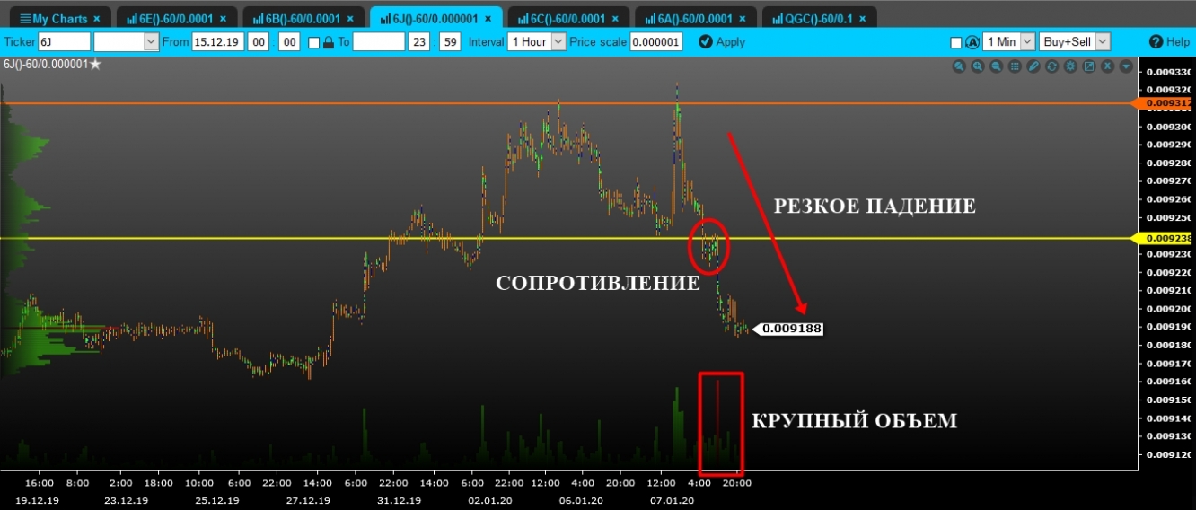 volume jpy