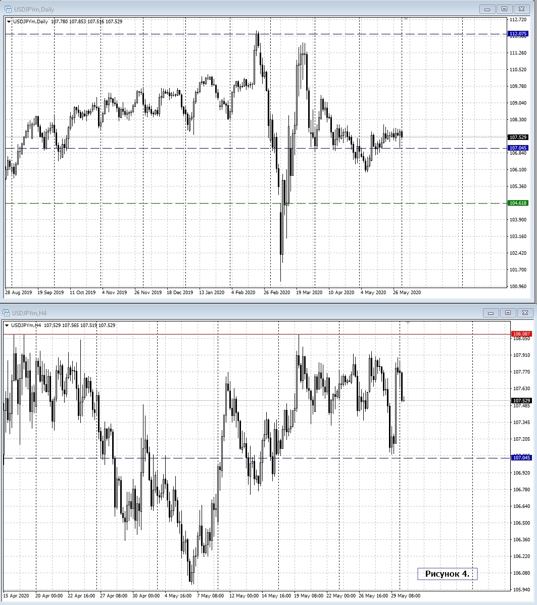 USD/JPY